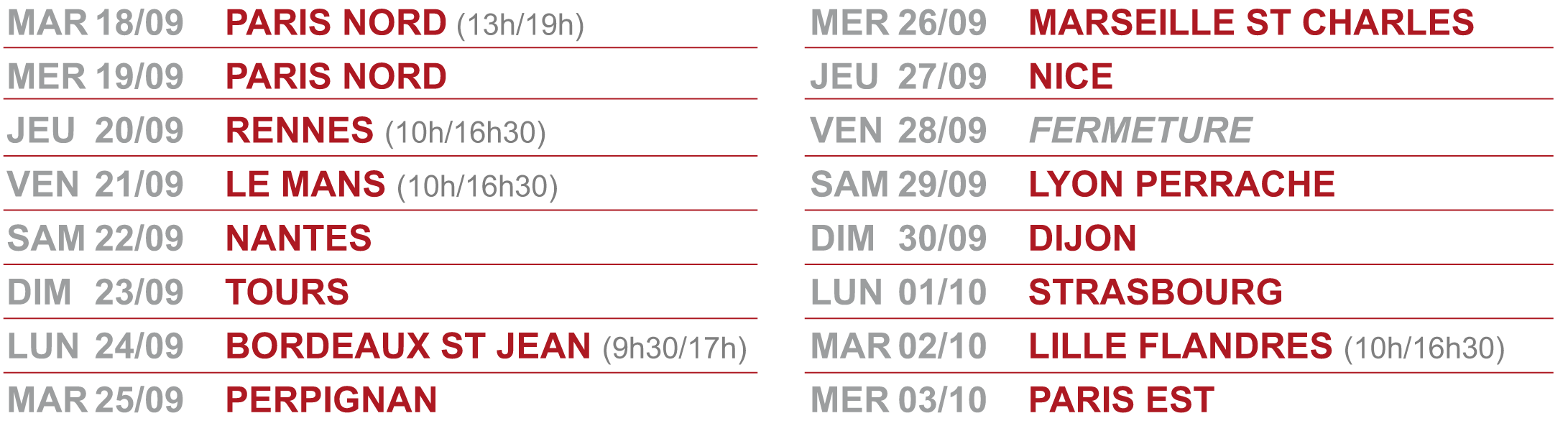 tableau villes etapes