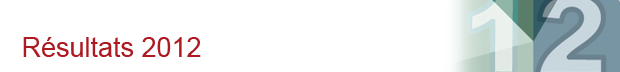 resultats-2012
